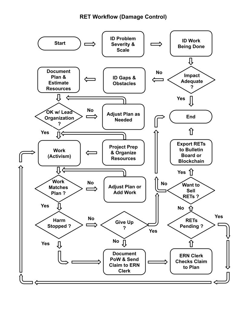 ERN Workflow Diagram